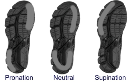 Løbesko løbetøj løbeudstyr proation neutral supination test